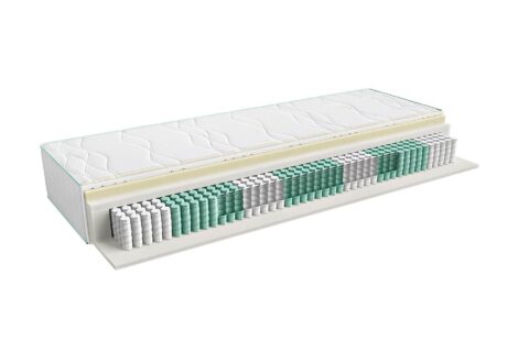 Materace sprężynowe